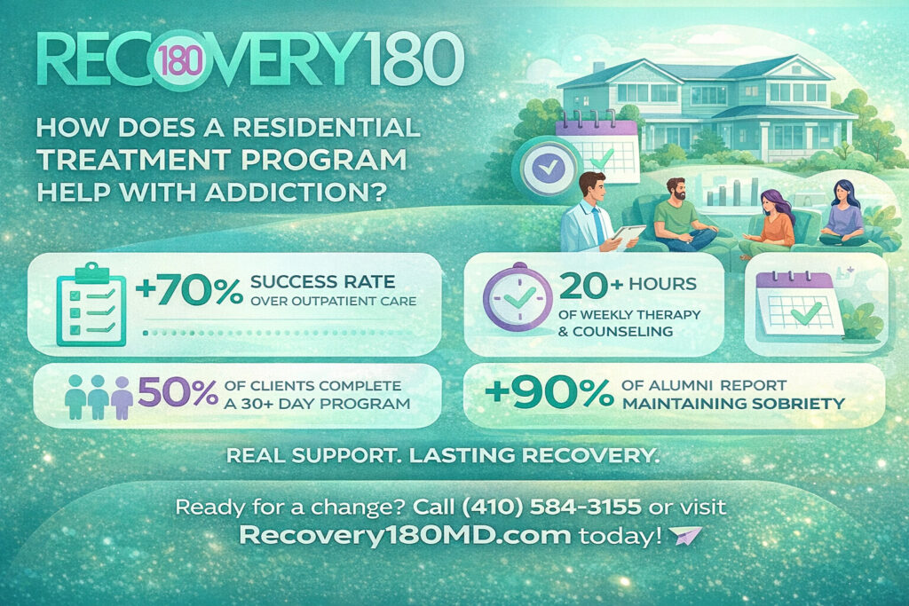 Re-Entering a Residential Treatment Program