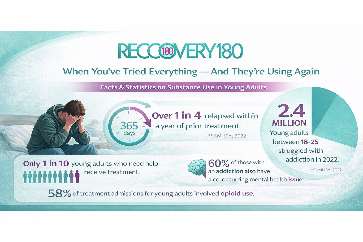 Questions Parents Often Ask