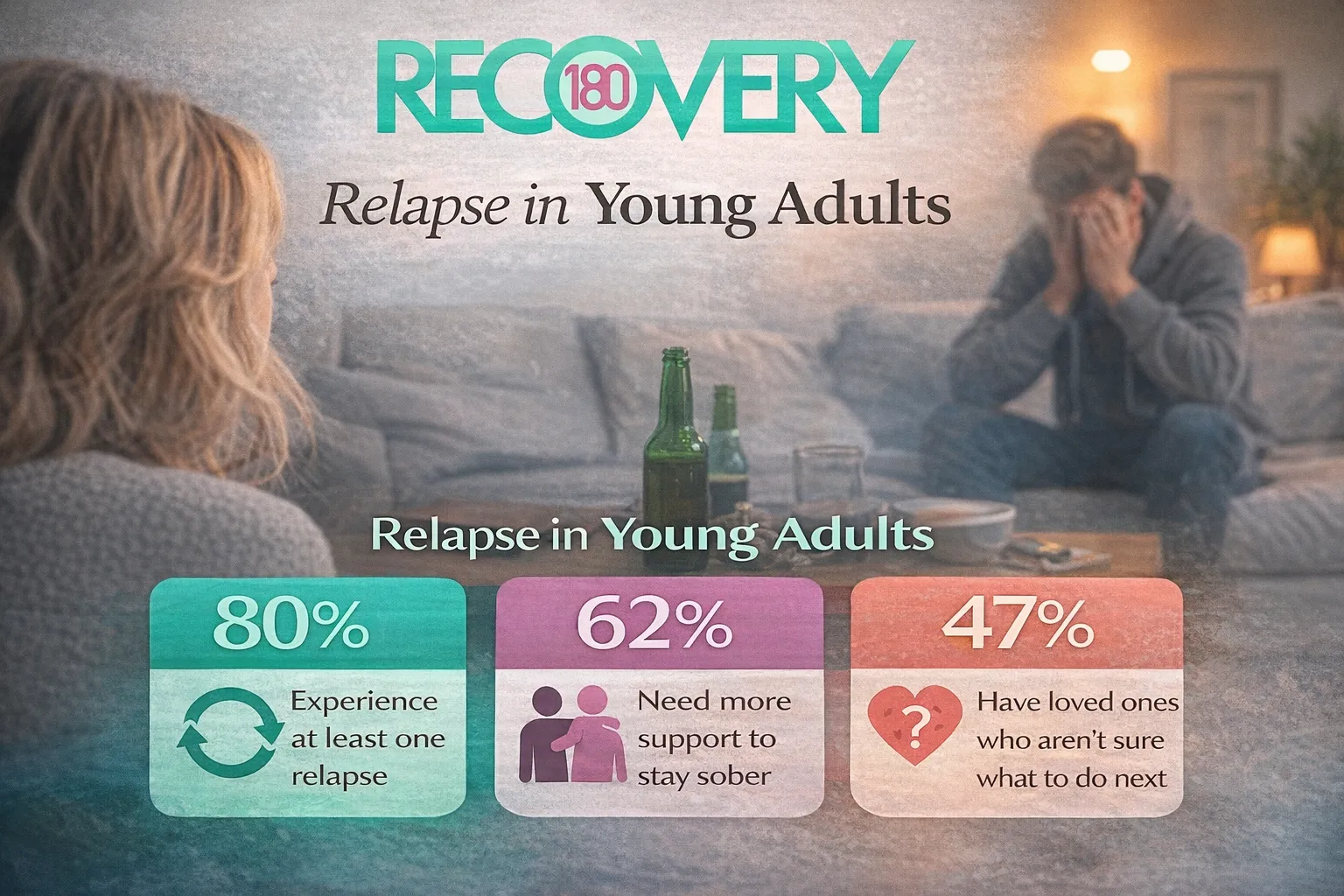 Young Relapse Stats
