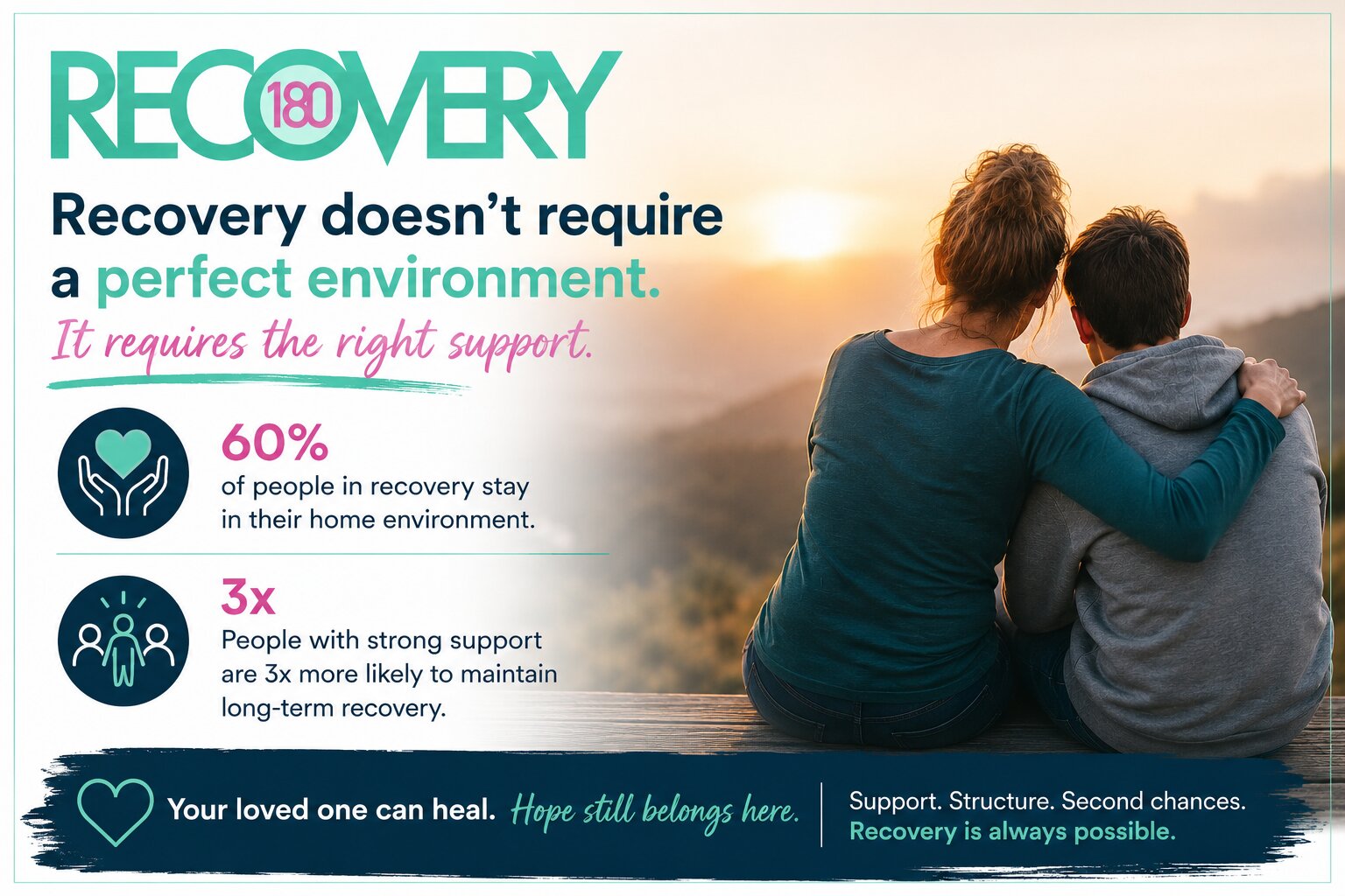 Can Recovery Survive a Trigger-Filled Home