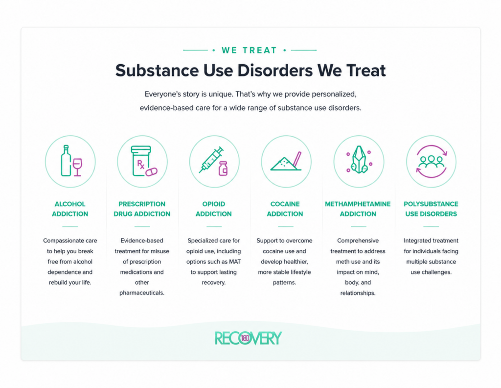 Substance Use Disorders We Treat" highlighting treatment for alcohol addiction, prescription drug addiction, opioid addiction, cocaine addiction, methamphetamine addiction, and polysubstance use disorders with illustrated icons and brief descriptions of each condition.