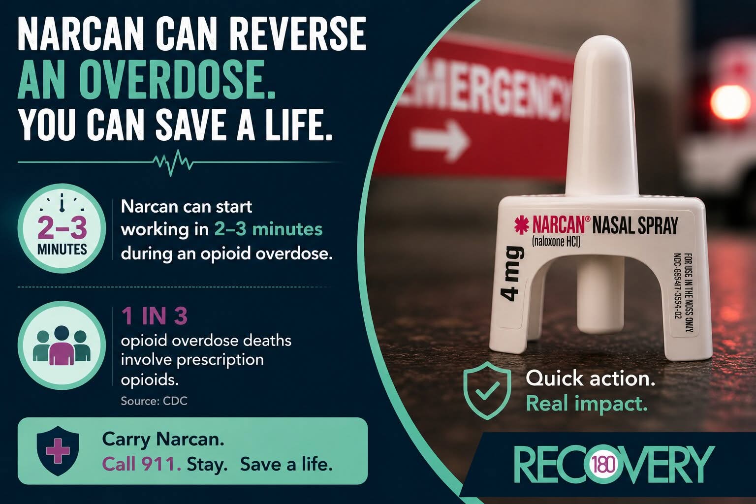 Narcan Nasal Spray How It Works & How to Use It